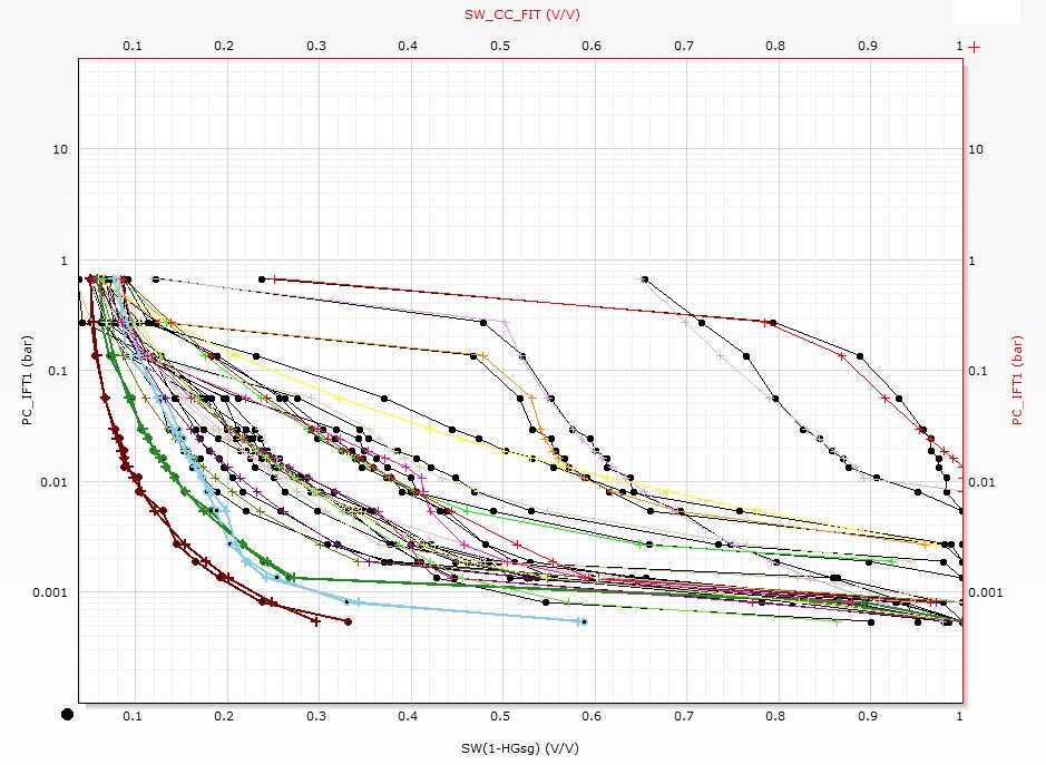 Array of capillary pressure curves plotted against water saturation.