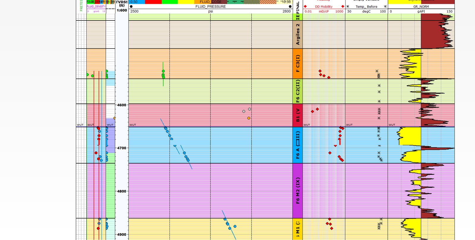 Log display with formation-tester pressure points plotted against depth, fluid contacts marked.