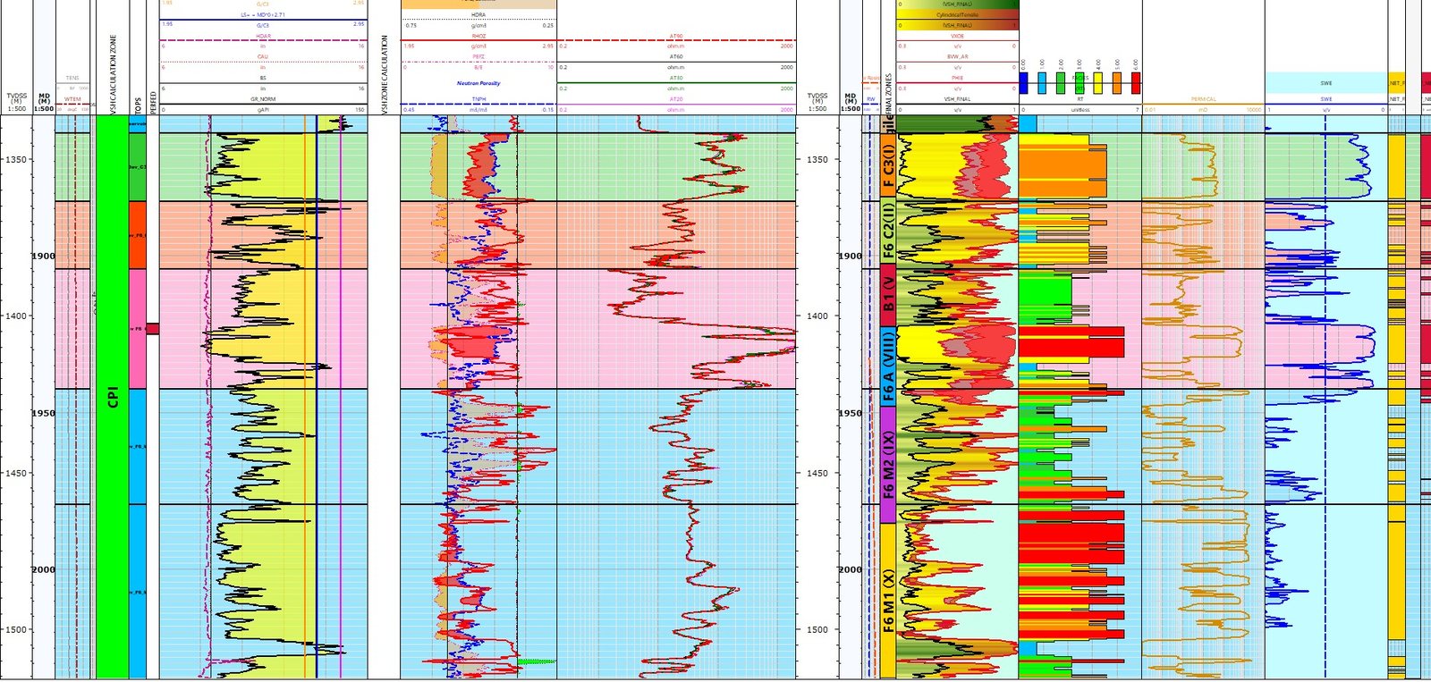 Multi-track petrophysical log display with interpreted pay zones.