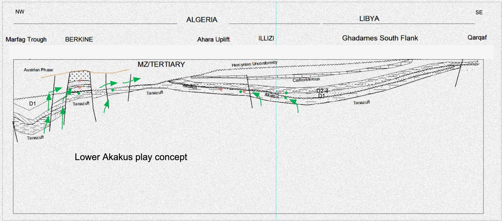Regional geological cross-section from Algeria into Libya showing the Lower Akakus play, with oil migration pathways drawn as arrows.